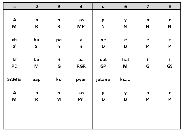 Sthayi Notation