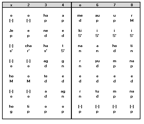 Sthayi Notation