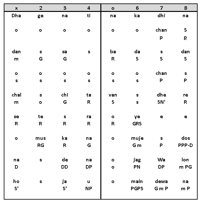 Sthayi Notation