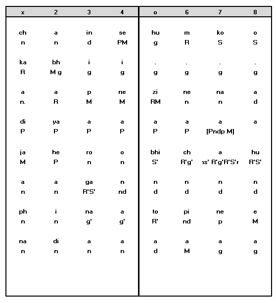 Sthayi Notation