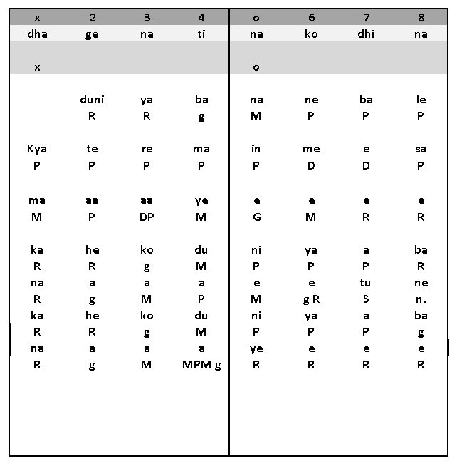 Sthayi Notation