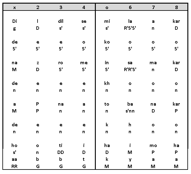 Sthayi Notation