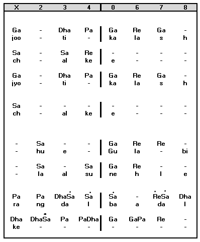 Sthayi Notation