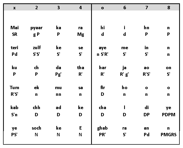 Sthayi Notation