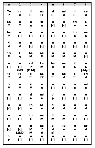 Sthayi Notation