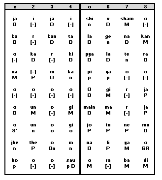 Sthayi Notation