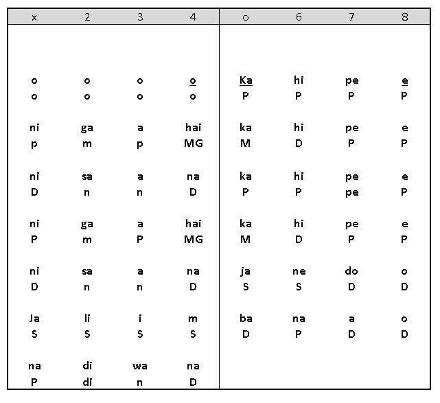 Sthayi Notation