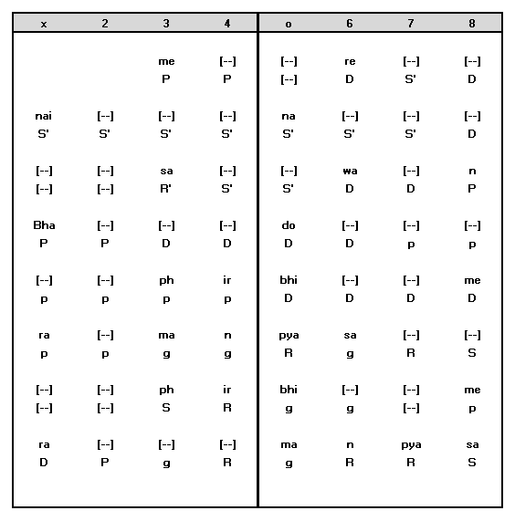 Sthayi Notation