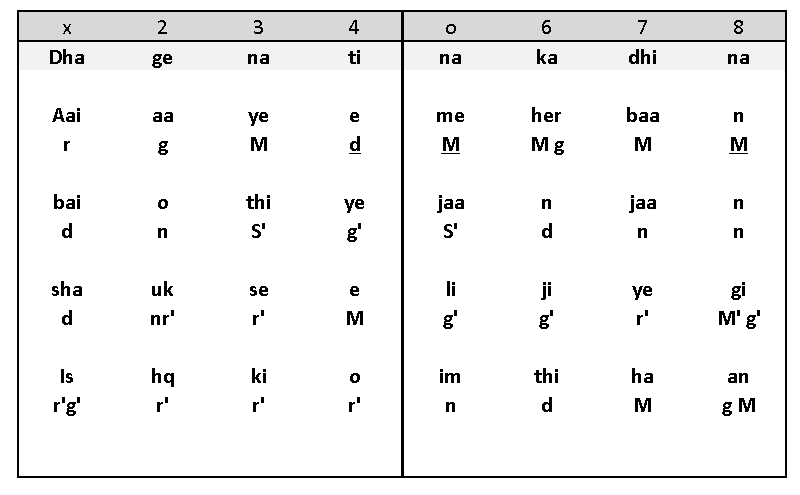 Sthayi Notation