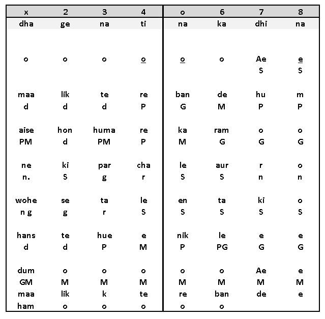 Sthayi Notation