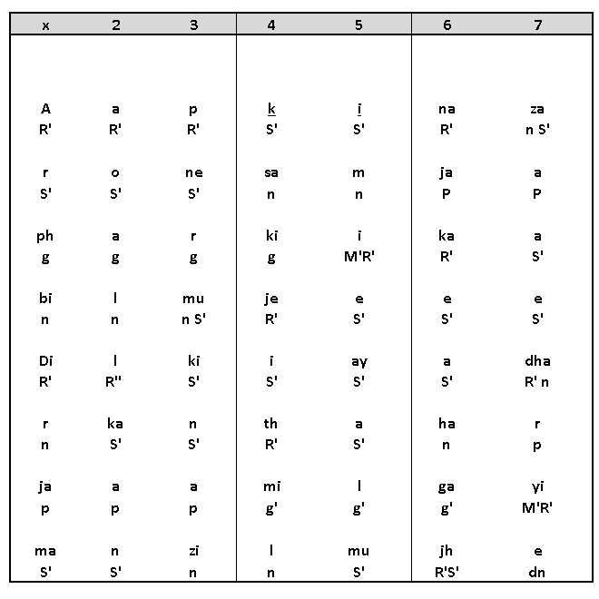 Sthayi Notation