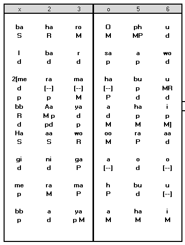 Sthayi Notation