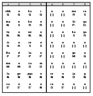 Sthayi Notation