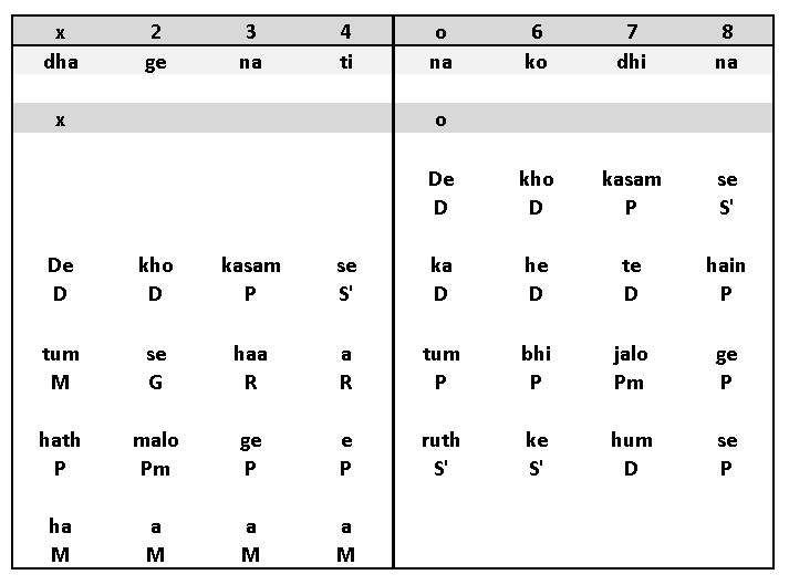 Sthayi Notation