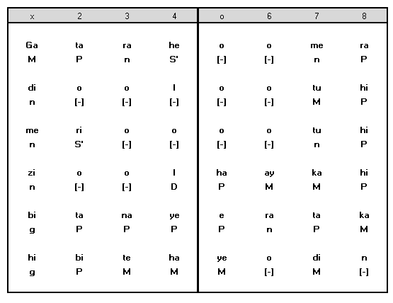 Sthayi Notation