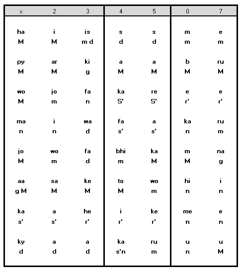 Sthayi Notation