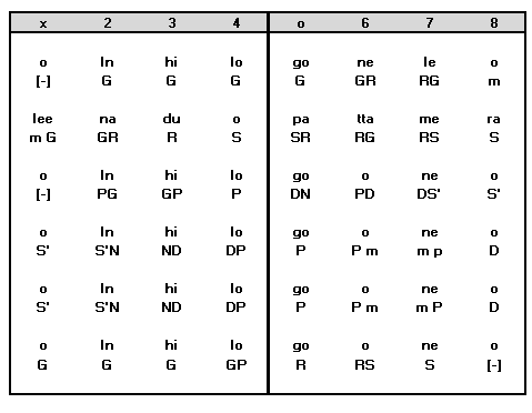 Sthayi Notation