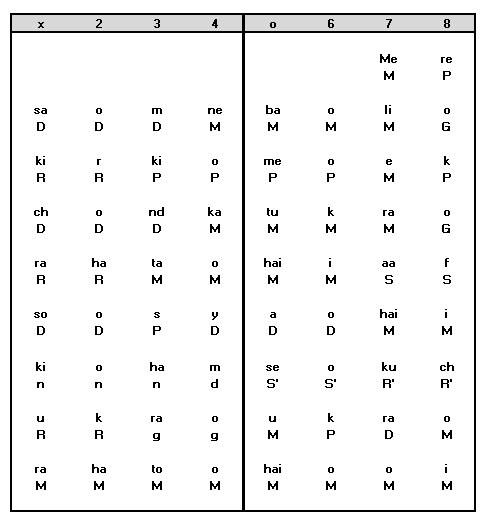 Sthayi Notation