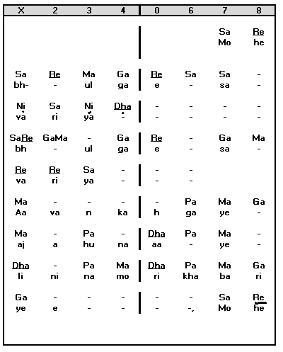 Sthayi Notation