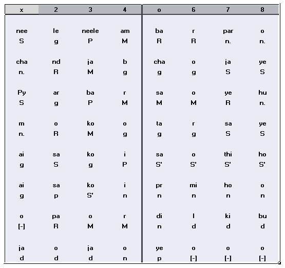 Sthayi Notation