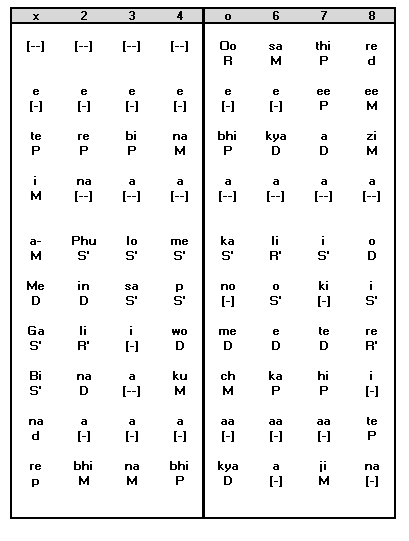 Sthayi Notation