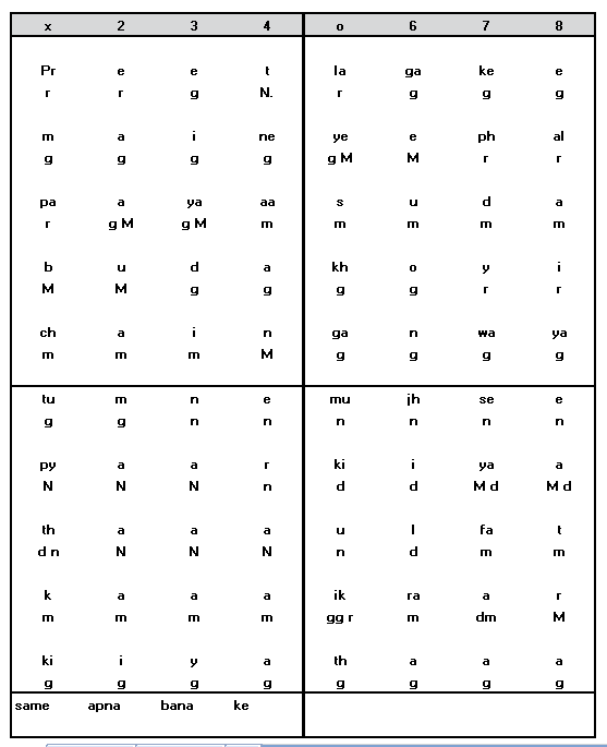 Sthayi Notation