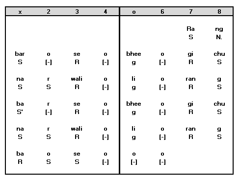 Sthayi Notation