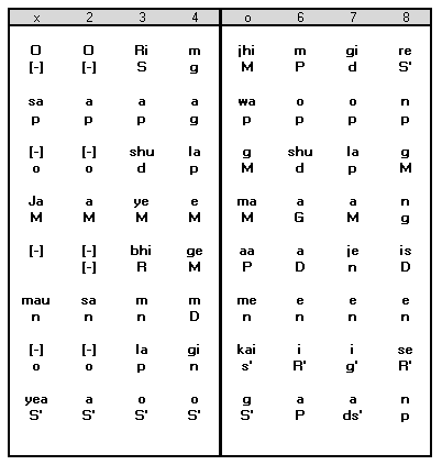 Sthayi Notation