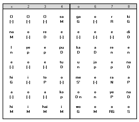 Sthayi Notation