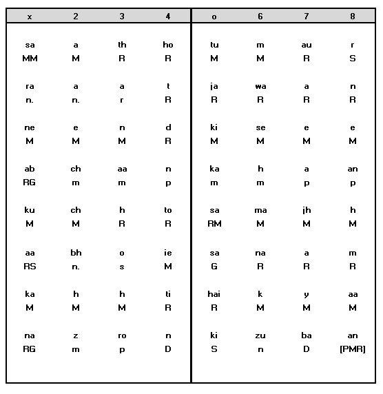 Sthayi Notation