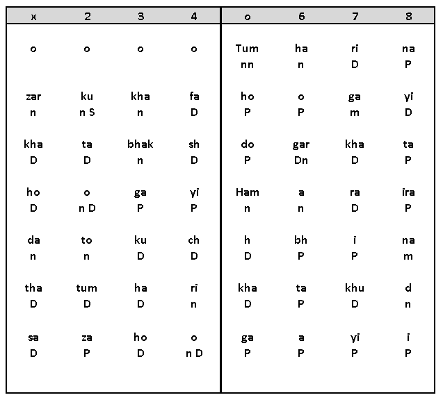 Sthayi Notation