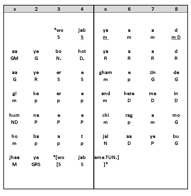 Sthayi Notation