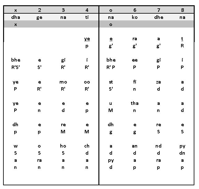 Sthayi Notation