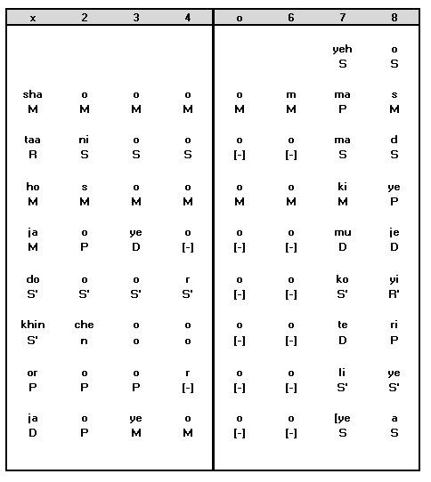 Sthayi Notation