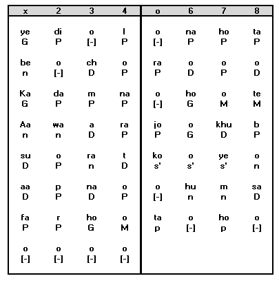 Sthayi Notation