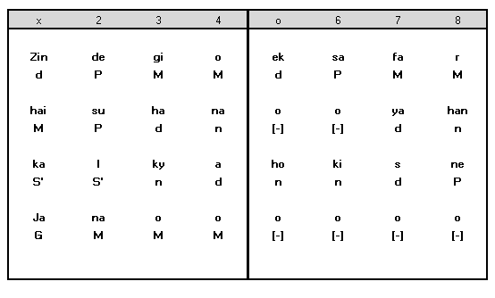 Sthayi Notation