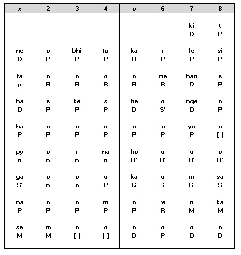 Sthayi Notation