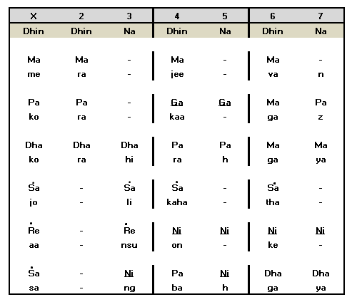 Sthayi Notation