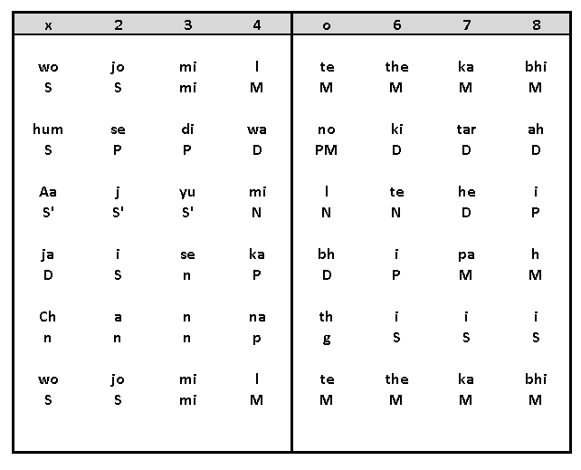 Sthayi Notation