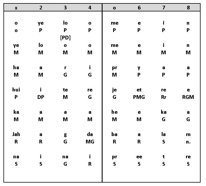 Sthayi Notation