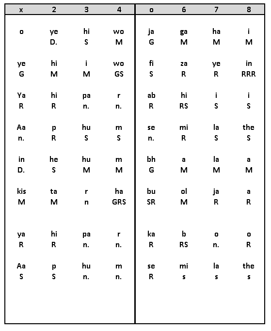 Sthayi Notation