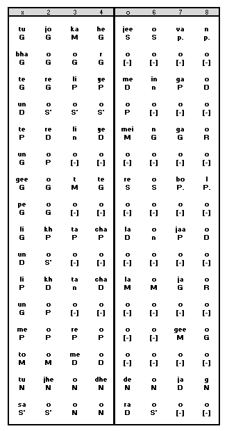 Antara Notation