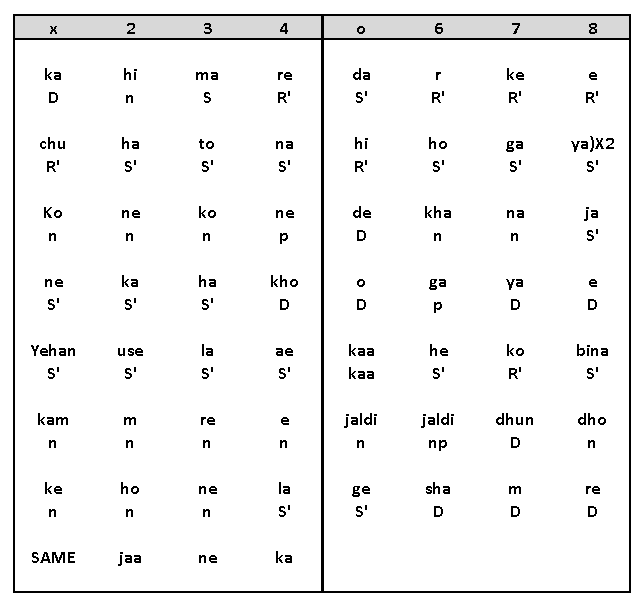 Antara Notation