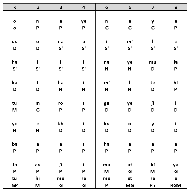 Antara Notation