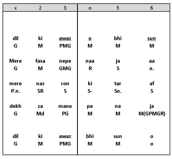 Sthayi Notation