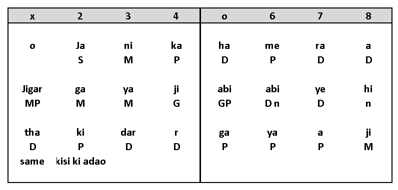 Sthayi Notation