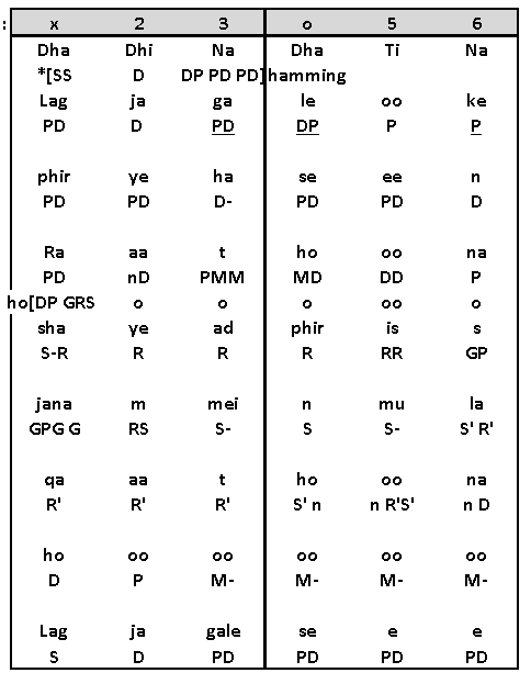 Sthayi Notation