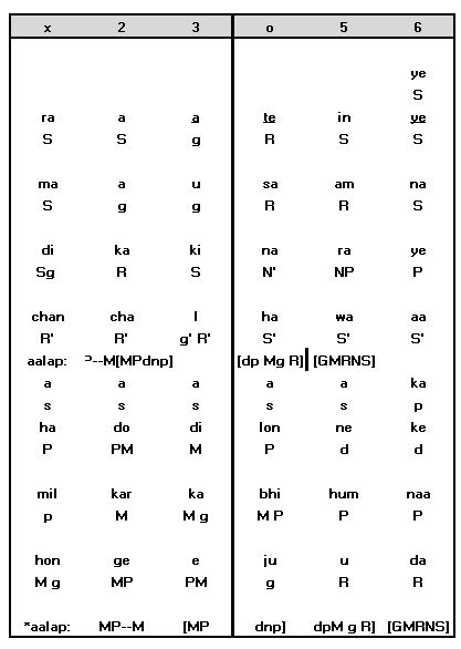 Sthayi Notation