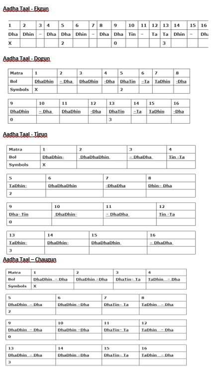 Aadha  Taal - Theka Notation