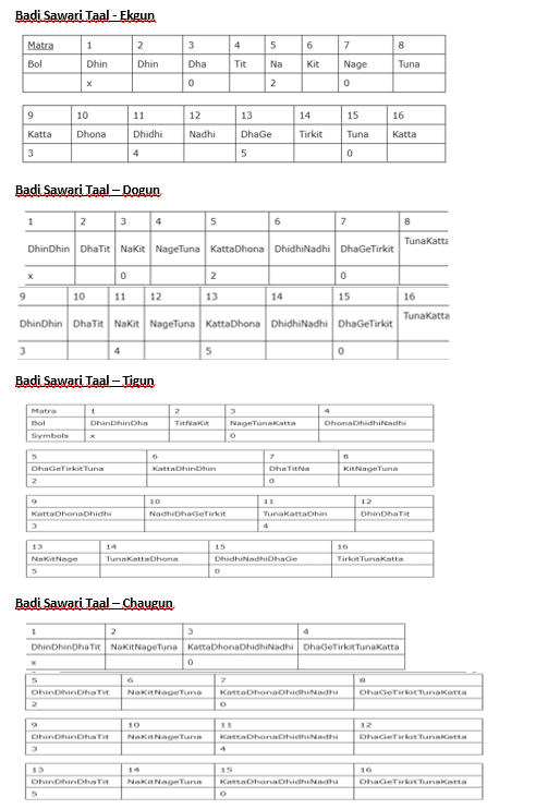 Badi Sawari  Taal - Theka Notation